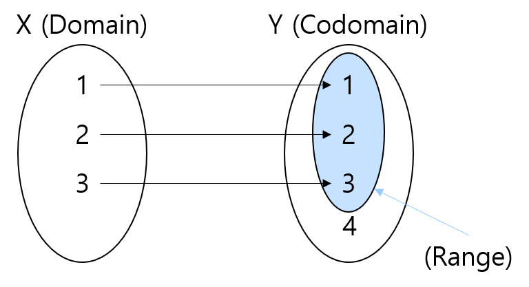 2%20Function%20&%20Vector%207a85d14a3b7846a8bafa4030dec63f9e/2.png